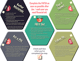 Finish the FAFSA in Five Steps